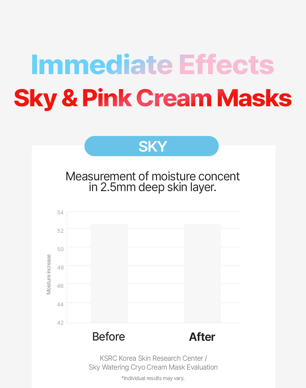 DIFFER&DEEPER Sky Watering Cryo Cream Mask 100g