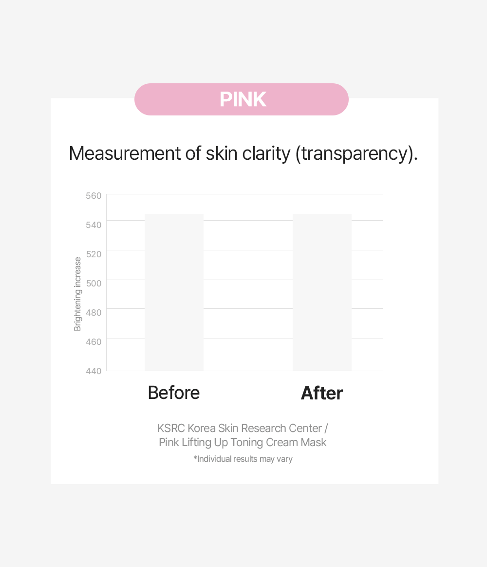 DIFFER&DEEPER Pink Lifting Up Toning Cream Mask 100g